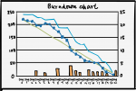Burndown freehand drawings