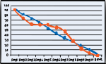 Burndown