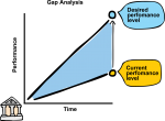 Gap Analysis freehand drawings