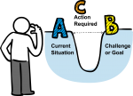 Gap Analysis