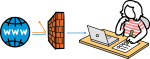 Firewall freehand drawings