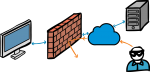 Firewall freehand drawings