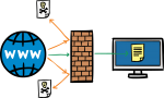 Firewall freehand drawings