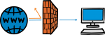 Firewall freehand drawings