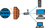 Firewall freehand drawings