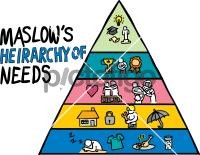 Maslow's hierarchy of needsFreehand Image