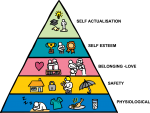 Maslow's hierarchy of needs freehand drawings