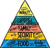 Maslow's hierarchy of needs