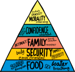 Maslow's hierarchy of needs freehand drawings