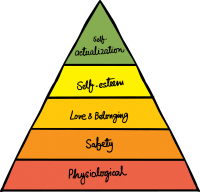 Maslow's hierarchy of needsFreehand Image