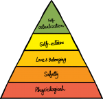 Maslow's hierarchy of needs freehand drawings