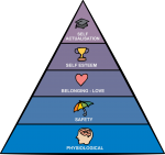 Maslow's hierarchy of needs freehand drawings