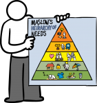 Maslow's hierarchy of needs freehand drawings