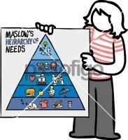 Maslow's hierarchy of needsFreehand Image