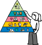 Maslow's hierarchy of needs