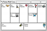 business model canvas