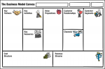 business model canvas freehand drawings