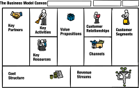 business model canvas