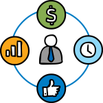 Project Management freehand drawings