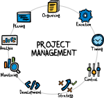 Project Management freehand drawings