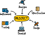 Project Management