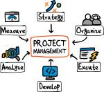 Project Management freehand drawings