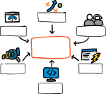 Project Management freehand drawings