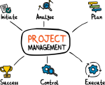 Project Management